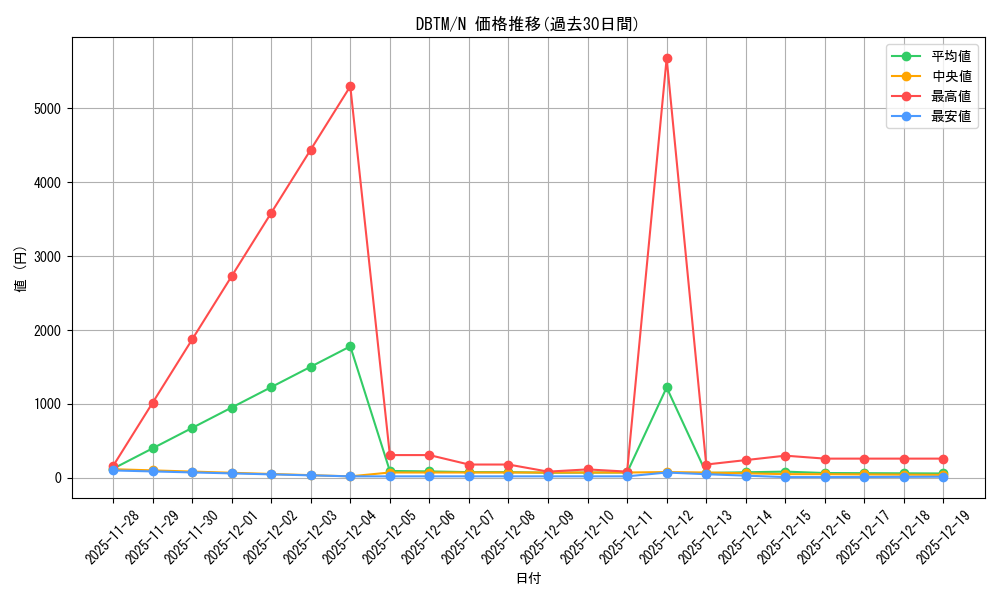 series_4242_rarity_1_graph