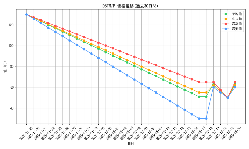 series_4242_rarity_2_graph