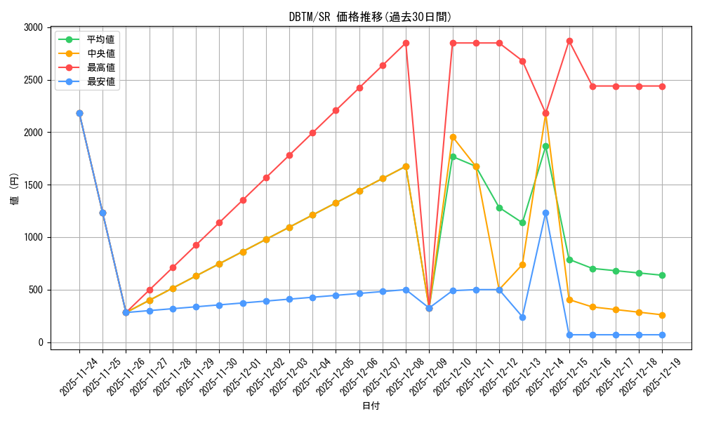 series_4242_rarity_3_graph