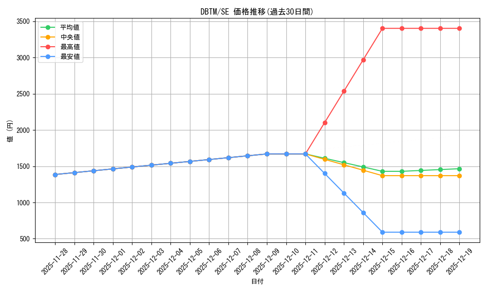 series_4242_rarity_5_graph