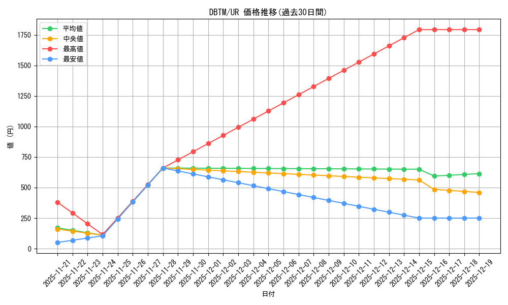 series_4242_rarity_7_graph