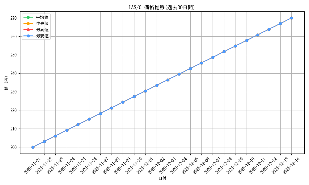 series_430341_rarity_557243_graph