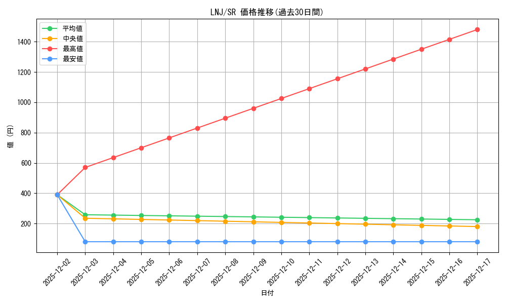 series_430570_rarity_557104_graph
