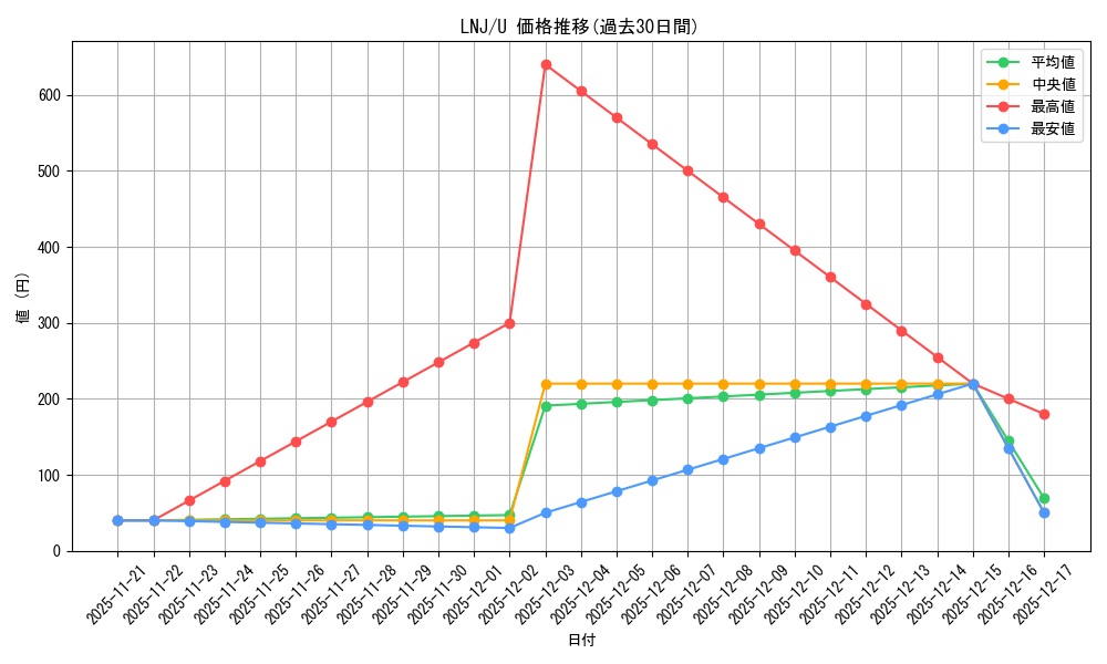 series_430570_rarity_557246_graph