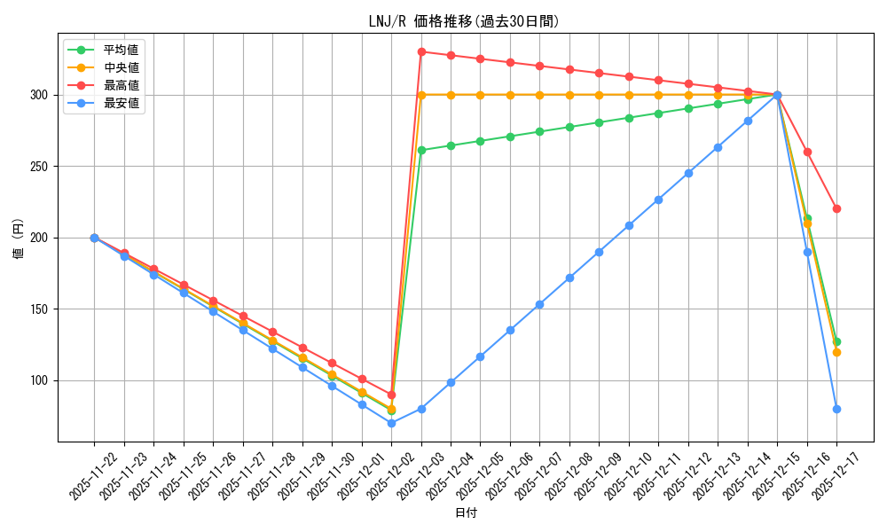 series_430570_rarity_557285_graph