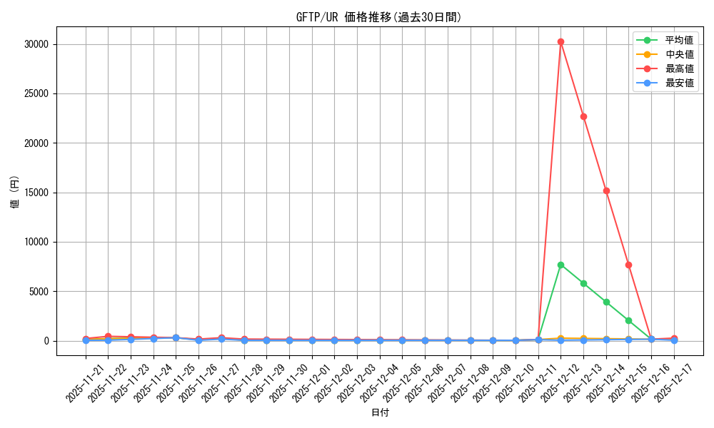 series_430895_rarity_540536_graph