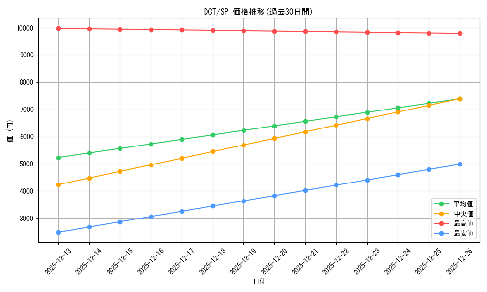 series_430930_rarity_557067_graph