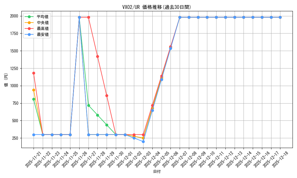 series_4313_rarity_7_graph