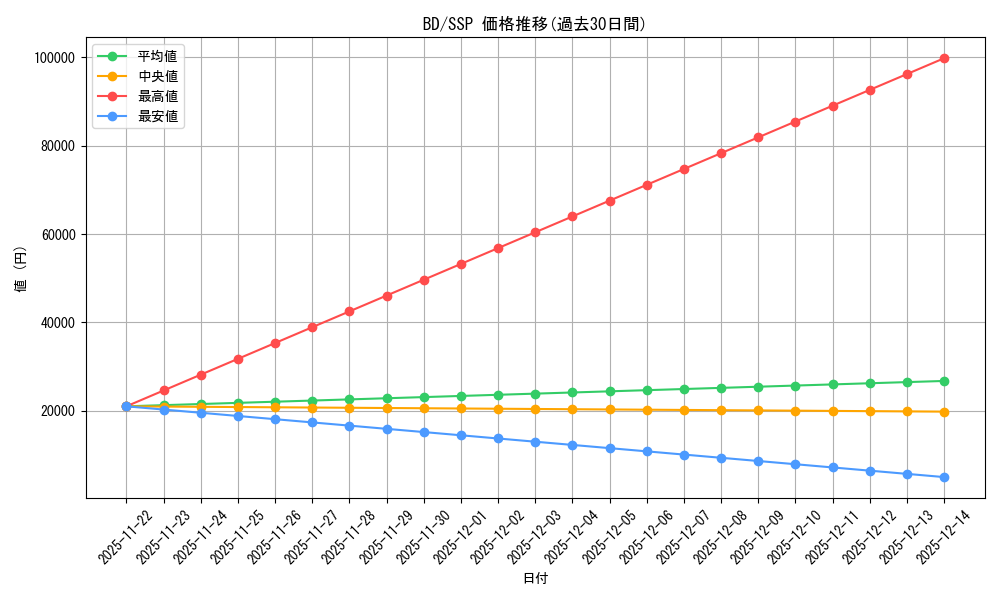 series_431518_rarity_557254_graph