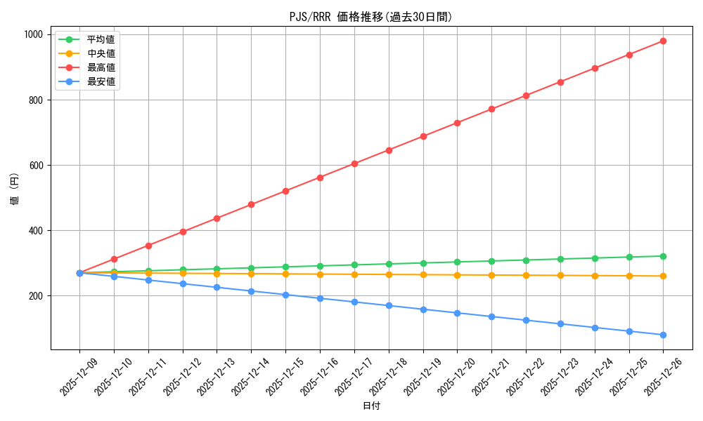 series_431802_rarity_557086_graph