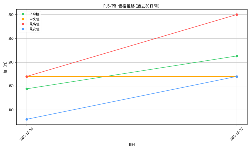 series_431802_rarity_557136_graph