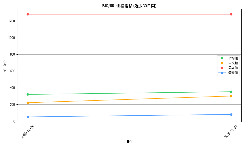 series_431802_rarity_557275_graph