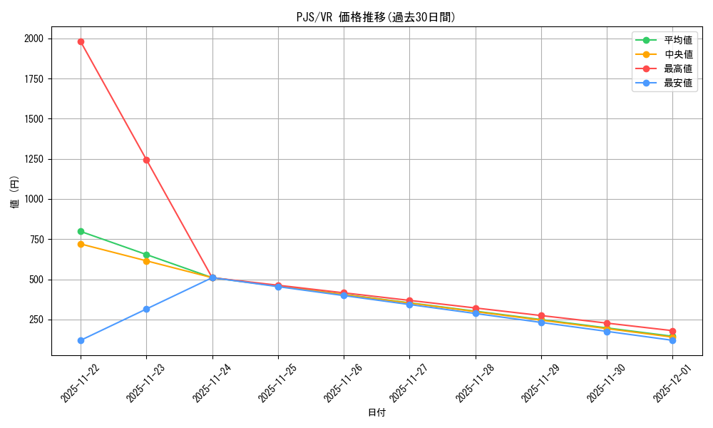 series_431802_rarity_604260_graph