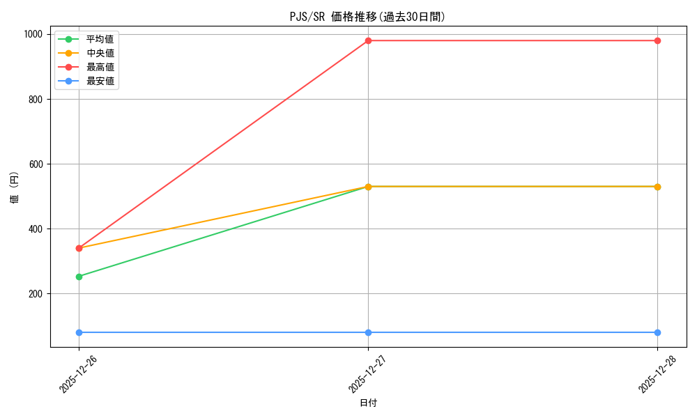 series_432033_rarity_557104_graph