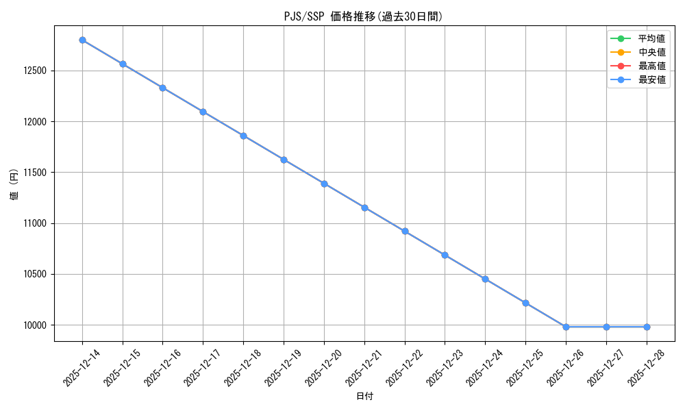 series_432033_rarity_557254_graph