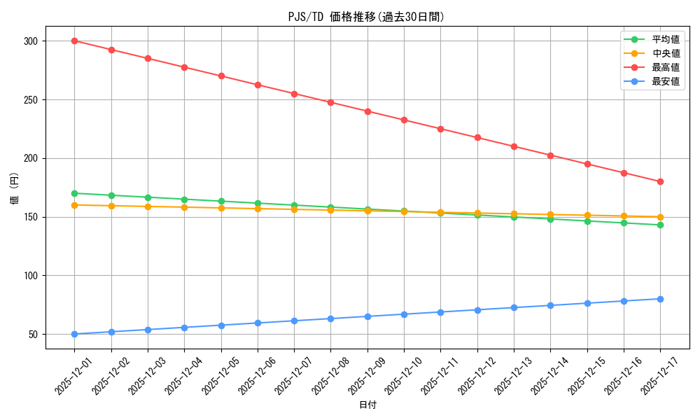 series_432086_rarity_557066_graph