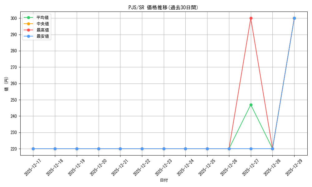 series_432086_rarity_557104_graph