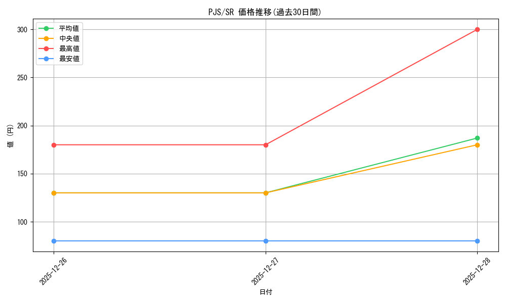 series_432112_rarity_557104_graph