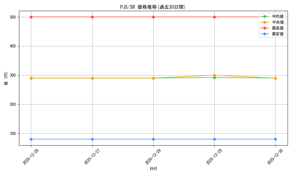 series_432137_rarity_557104_graph