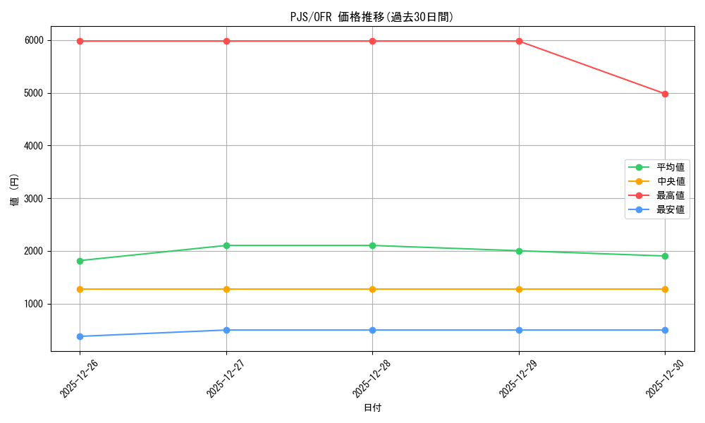 series_432137_rarity_569191_graph