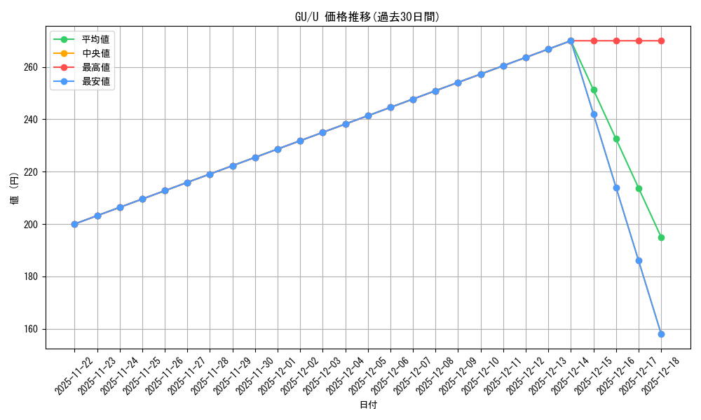 series_432162_rarity_557246_graph