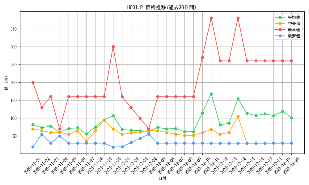 series_4322_rarity_2_graph