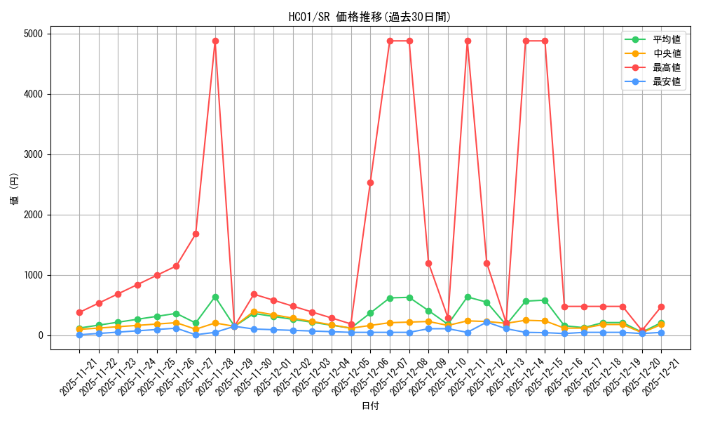 series_4322_rarity_3_graph