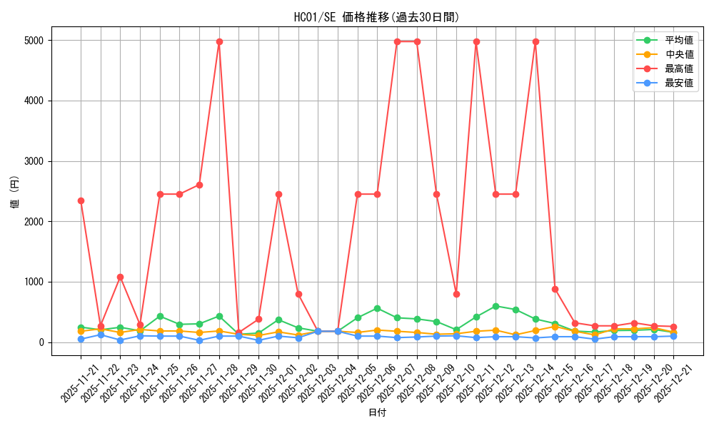 series_4322_rarity_5_graph
