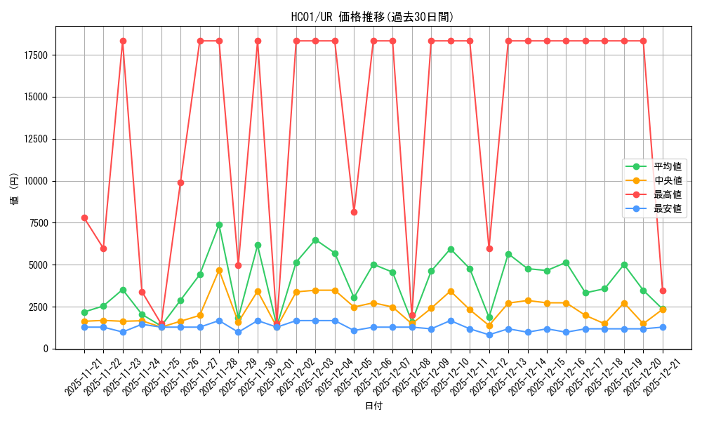 series_4322_rarity_7_graph
