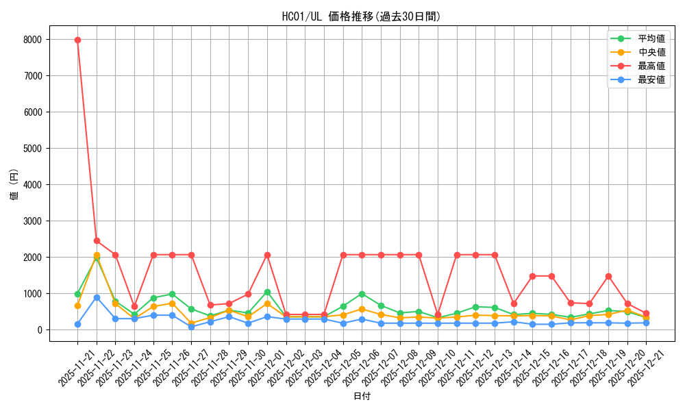 series_4322_rarity_77_graph