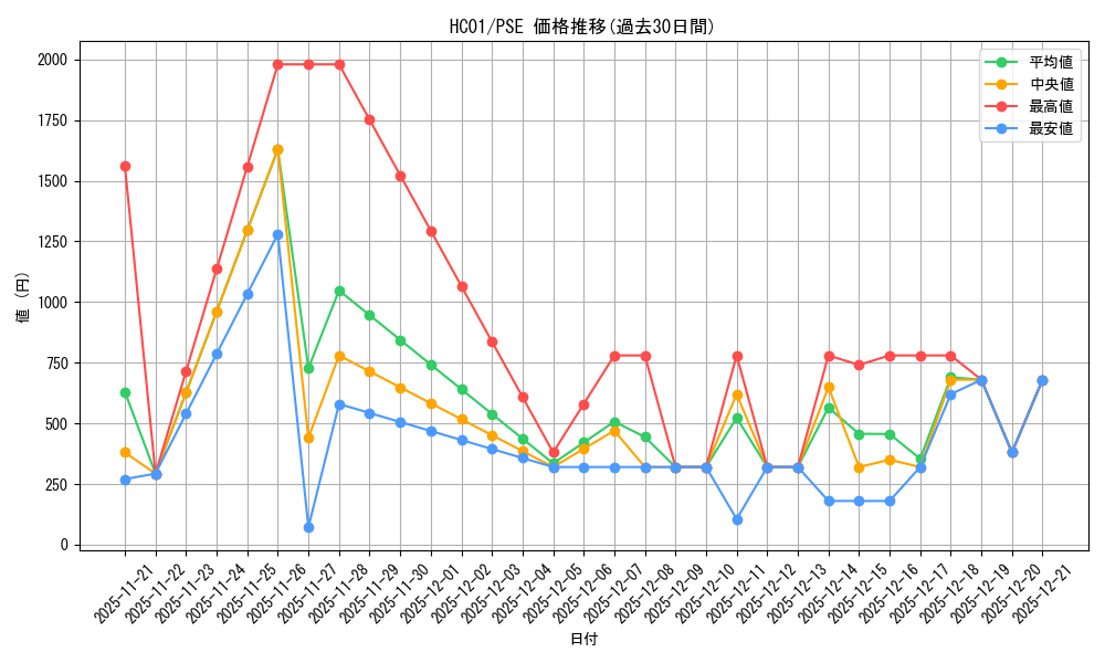series_4322_rarity_8_graph