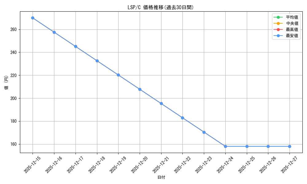 series_432968_rarity_557243_graph