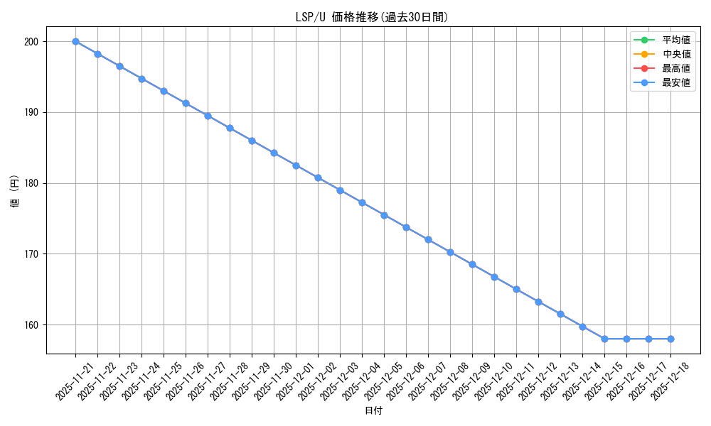series_432968_rarity_557246_graph