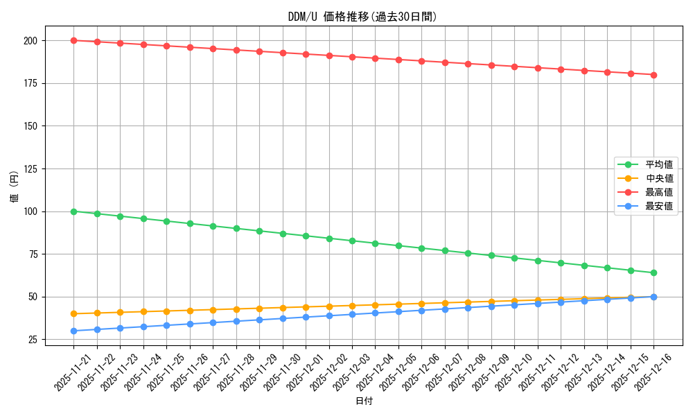 series_433148_rarity_557246_graph