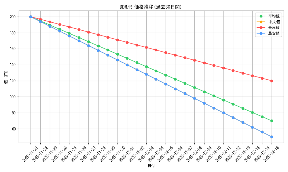 series_433148_rarity_557285_graph