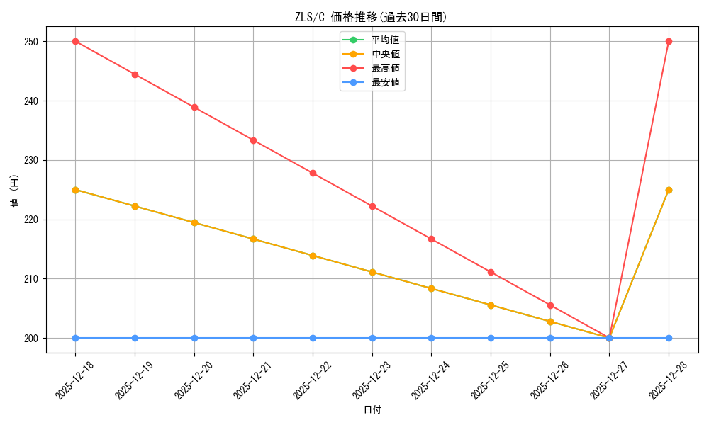 series_433303_rarity_557243_graph