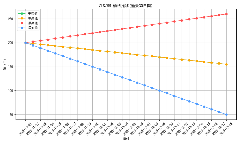 series_433303_rarity_557275_graph
