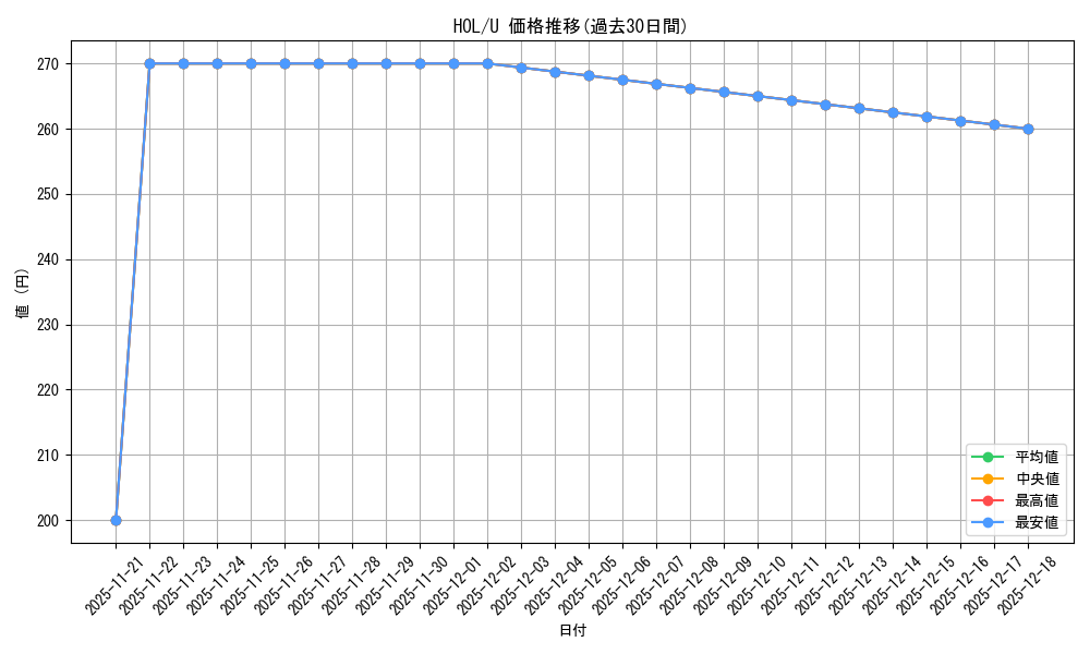 series_434115_rarity_557246_graph