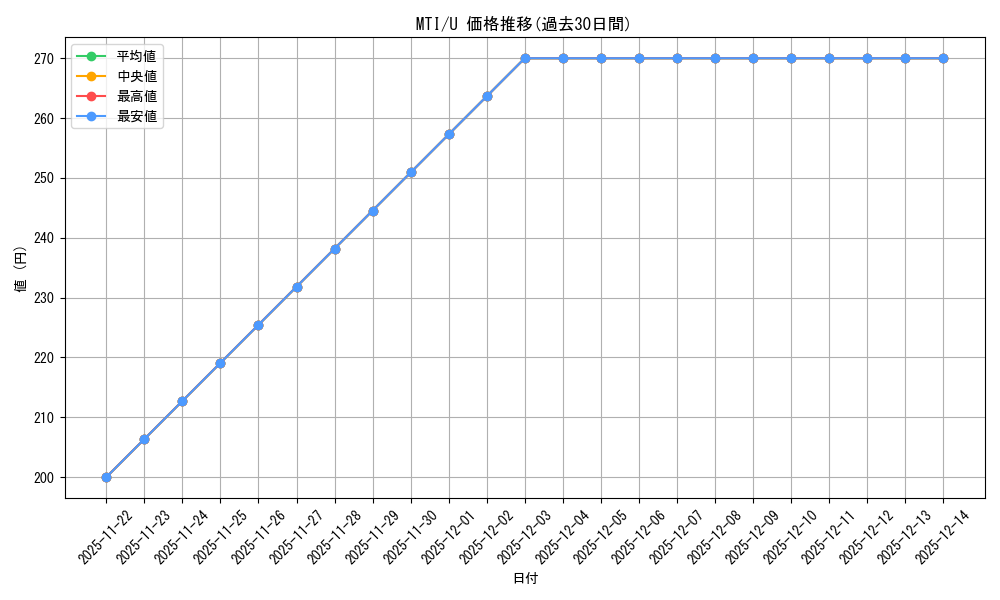 series_435213_rarity_557246_graph