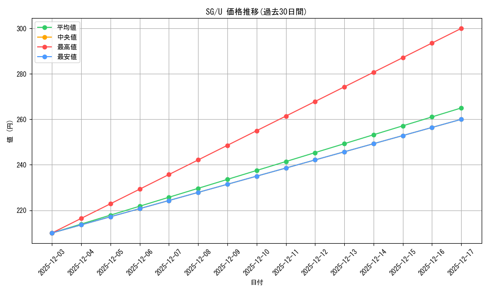 series_435583_rarity_557246_graph