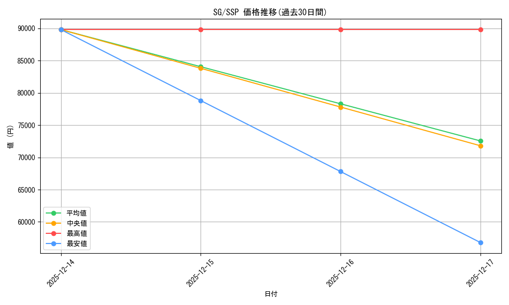 series_435583_rarity_557254_graph