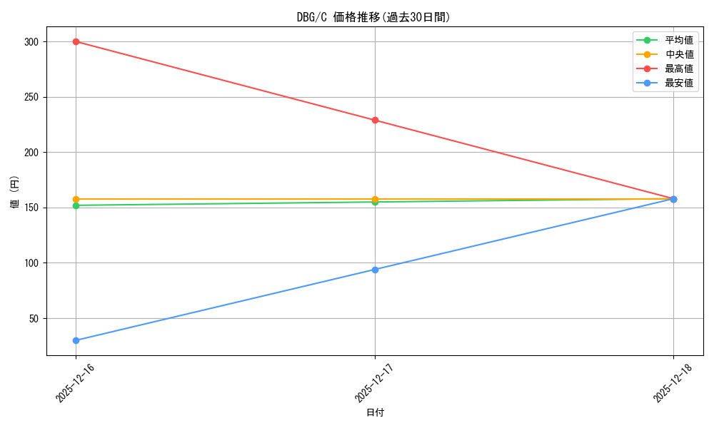 series_435736_rarity_557243_graph