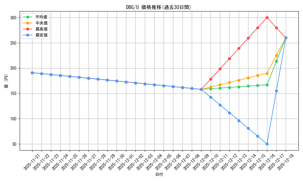 series_435736_rarity_557246_graph