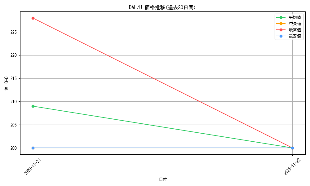 series_436046_rarity_557246_graph