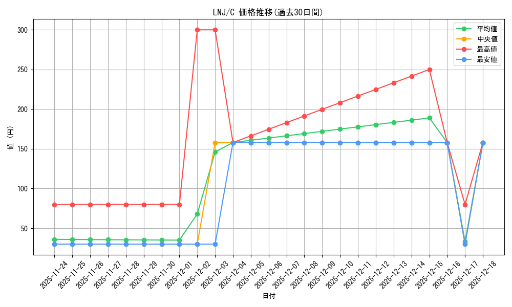 series_436098_rarity_557243_graph