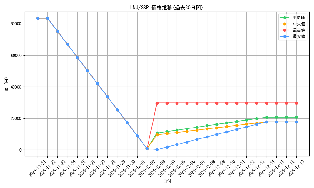 series_436098_rarity_557254_graph