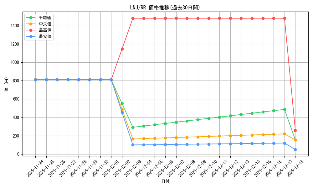 series_436098_rarity_557275_graph
