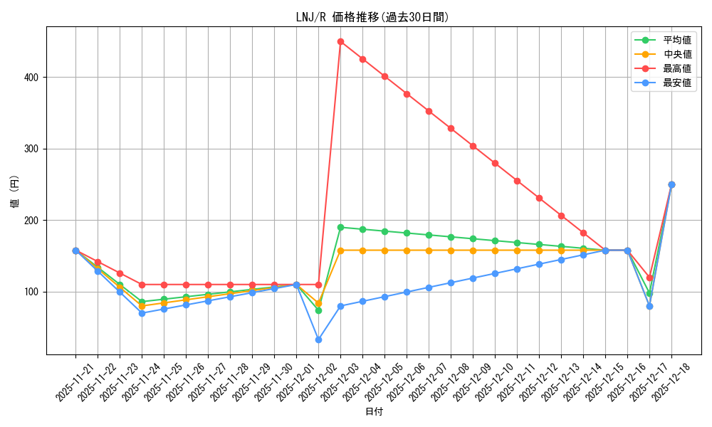 series_436098_rarity_557285_graph