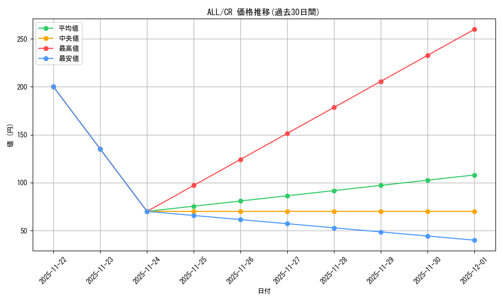 series_436277_rarity_557250_graph