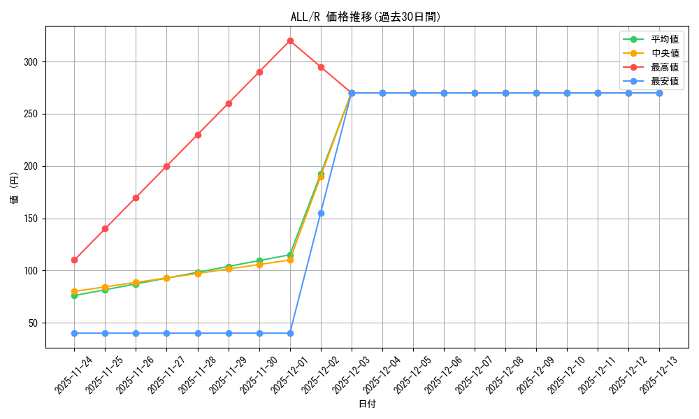 series_436277_rarity_557285_graph